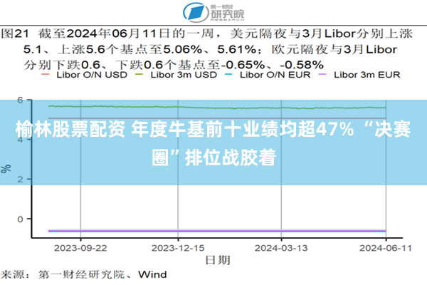 榆林股票配资 年度牛基前十业绩均超47% “决赛圈”排位战胶着