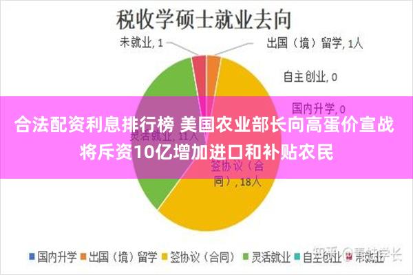 合法配资利息排行榜 美国农业部长向高蛋价宣战 将斥资10亿增加进口和补贴农民