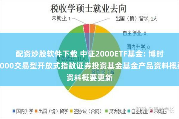 配资炒股软件下载 中证2000ETF基金: 博时中证2000交易型开放式指数证券投资基金基金产品资料概要更新