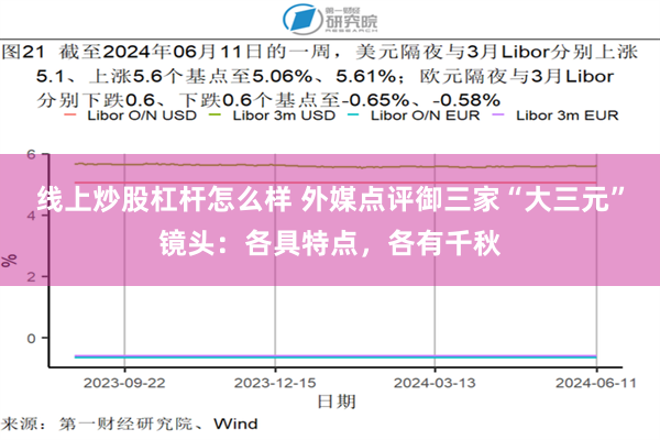 线上炒股杠杆怎么样 外媒点评御三家“大三元”镜头：各具特点，各有千秋